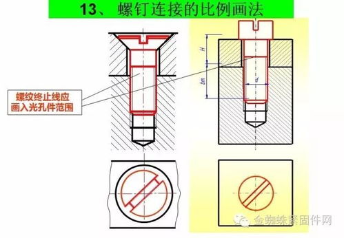 螺钉是怎么制造出来的 附最全螺钉知识汇总 