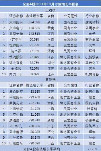 知名上市企业靠什么使市值增长？