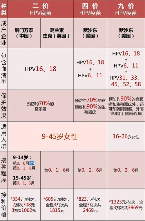 二价四价九价保护期是多久？