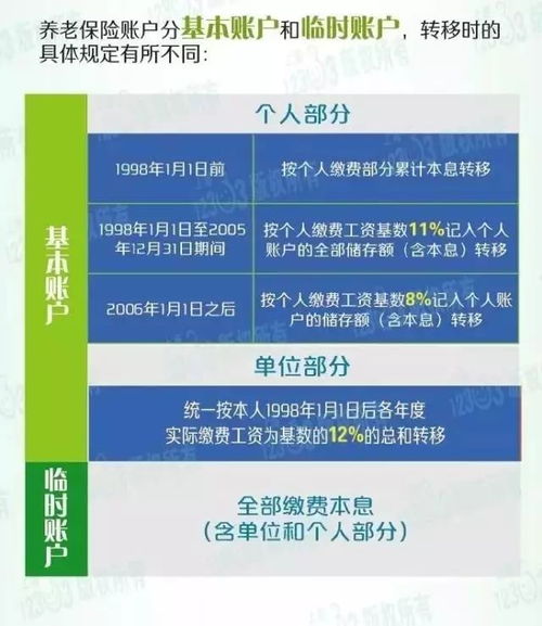 外国人社保 能否提取