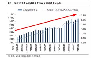 央行逆回购、净投放1000亿，对股市会不会有很大的积极影响呀？