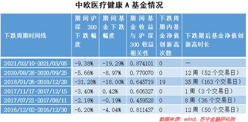 001319基金跌了还能涨回来吗