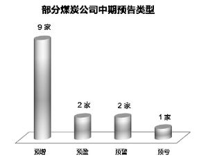 今日股评 山西焦化为什么会涨停?