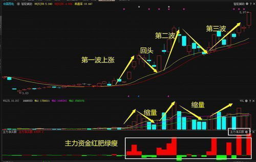 为什么宝钢股份股价太低