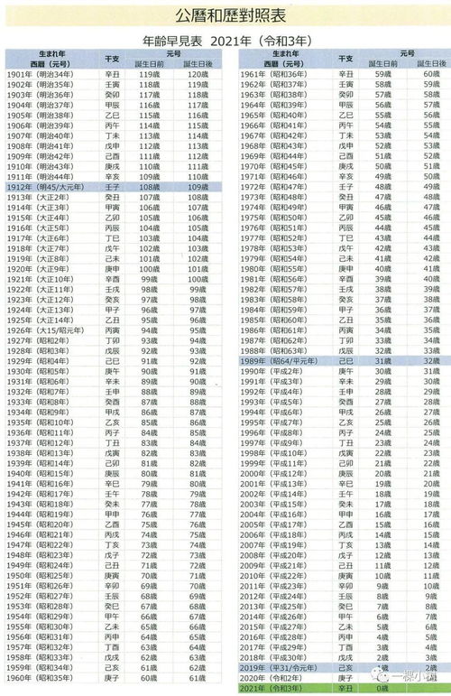 2021版公历 和历 日本年号 对照表