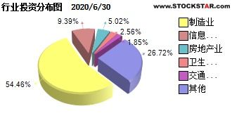 中银价值是什么类型的基金