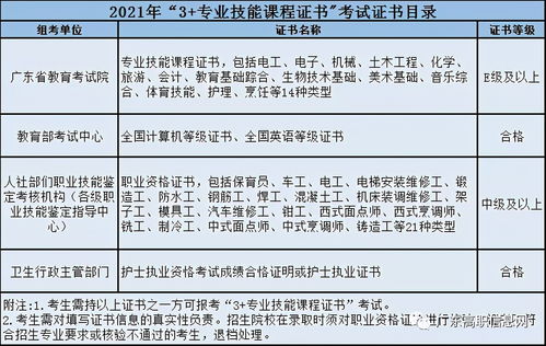 中职升学考试是什么意思 (中职升学考试是什么意思啊)