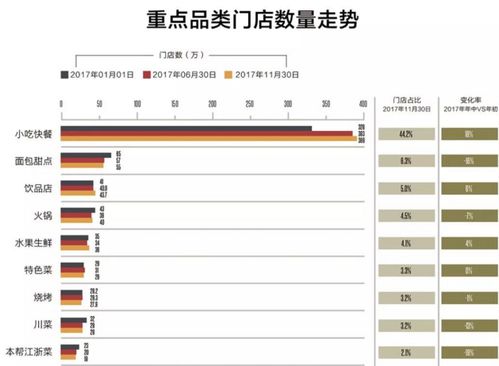 餐饮怎么做大数据分析，餐饮行业怎么才能玩转大数据