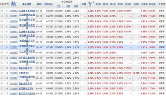 购买货币基金有哪些费用?