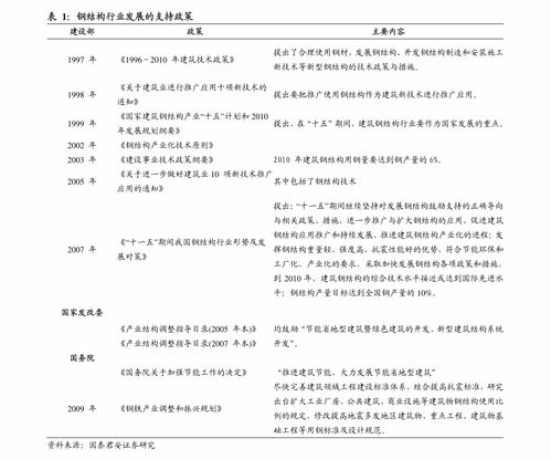 市场利率与债券价格的关系