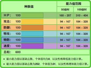 精灵宝可梦 四代最可爱的神兽谢米,不变成天空形态就不好用