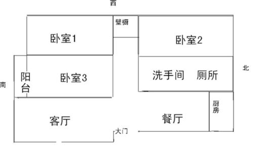 户型风水图解大全