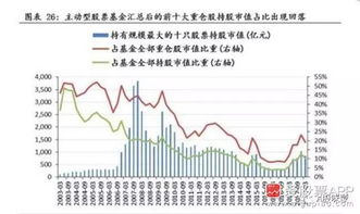 望高人指点，大盘刚跌，蓝筹怎么已跌一大段