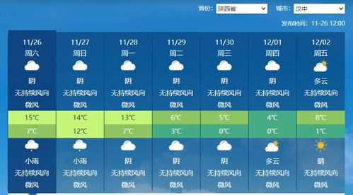 关于汉中四月天气预报的信息