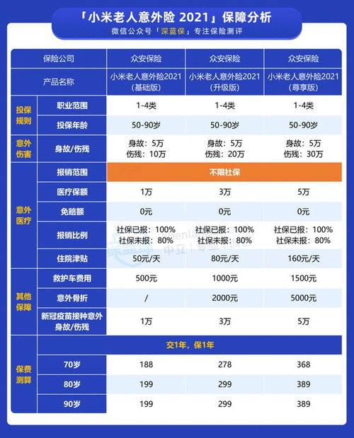 小米老人意外险2021在哪买 适合给爸妈买吗