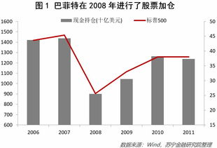 长期来看，有多少人在股市赚到钱？