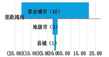 关于质与量的解释