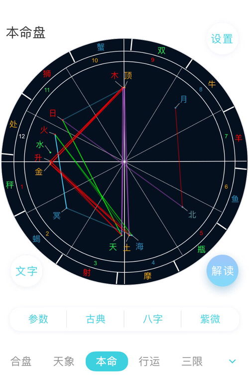 星盘没有水星,水星星盘代表什么意思 占星学奥秘？