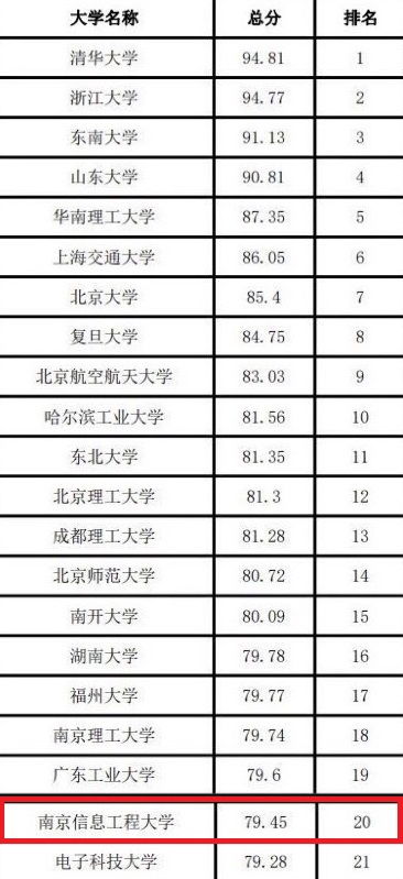 南京信息工程大学 教务处 