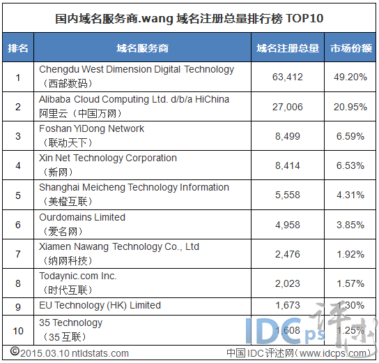 免费域名服务器排名榜为什么电脑浏览器打不开网页 