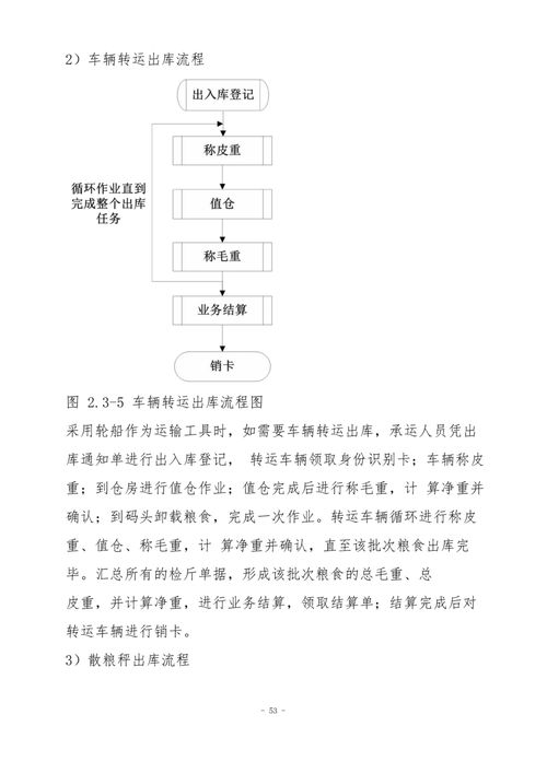 10万字智慧粮库信息化项目建设规划方案书