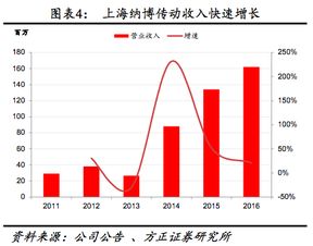 谁能告诉我日本发那科公司的最大股东是谁，由谁控股啊。看网上说百分之52的股份由外资持有，这个外资指