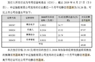 中国银河新股中签后预测涨多少钱