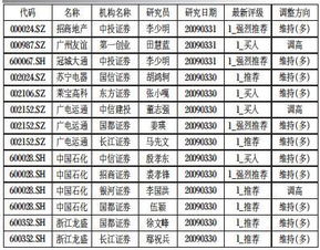 股票强烈买入与强烈推荐区别？