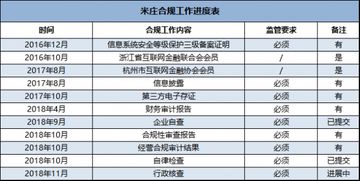 12月P2P整改备案进度琅琊榜发布,米庄位列浙江平台前十名