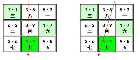 风水学习之七星打劫 