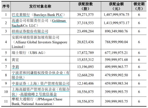 伊利股份股票当前市盈利是多少