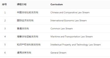 香港城市大学法学院排名情况如何
