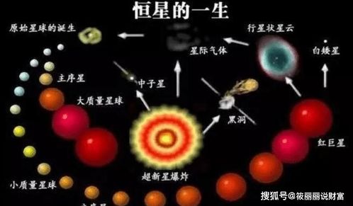 最大恒星盾牌座UY 体积为太阳的45亿倍,图中小亮点就是太阳