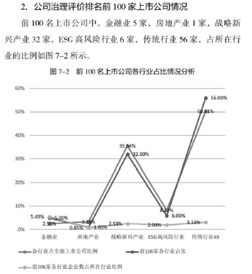 上市公司前的G是什么意思?