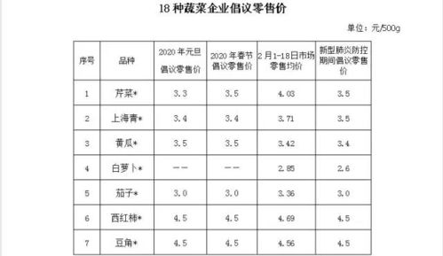 海口猪肉价格要下调啦 每斤便宜...还有18种蔬菜也...