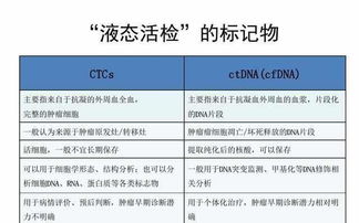 循环肿瘤细胞检测对胃癌辅助诊断和预后的意义 