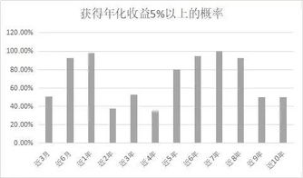 股票何时反攻？有人有内幕吗？