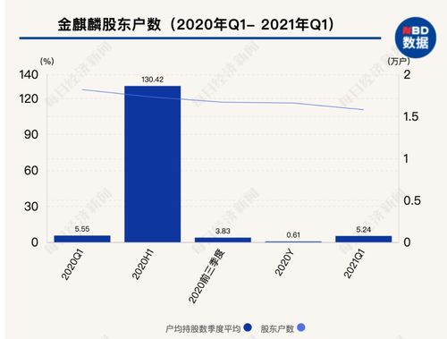 怎么炒期货？具体怎么操作