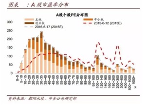 大家知道为什么股市可以跌，房价不可以跌的原因吗