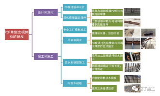 21米高地下室外墙距红线只有10厘米,传统方法无法施工,怎么办 