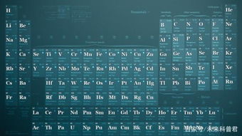 科学家坚持探索人造元素,元素周期表成了一张十分特殊的加法表