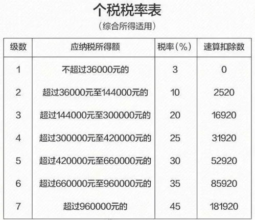 aae入关税收是怎么算的