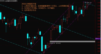 啥时候大盘才能站稳啊？才可以介入股市呢？