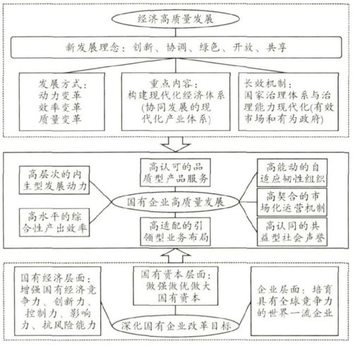 “十四五”时期促进国有企业高质量发展有何举措？