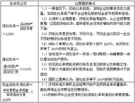 长期偿债能力是什么意思？