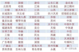 4588家银行业金融机构名单 6家国有行,23家消费金融,134家城商行,1427家农商行,1616家村镇行,68家信托 贷款 