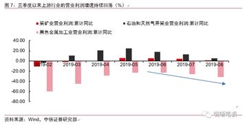 如何看待目前上游和下游的分歧