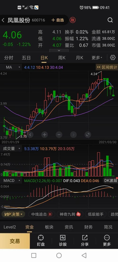 【股基】大家一般亏损多少的时候会补仓？