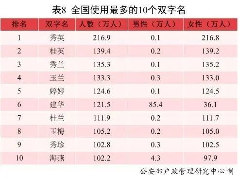 沐宸 若汐 名字最多 2021年新生儿最常用的十个名字