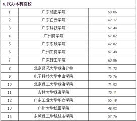 广东民办本科学校排名 广东三本大学有哪些学校